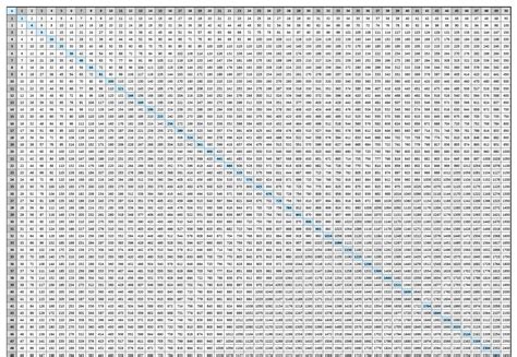 Multiplication Chart 50x50 Printable Multiplication T - vrogue.co