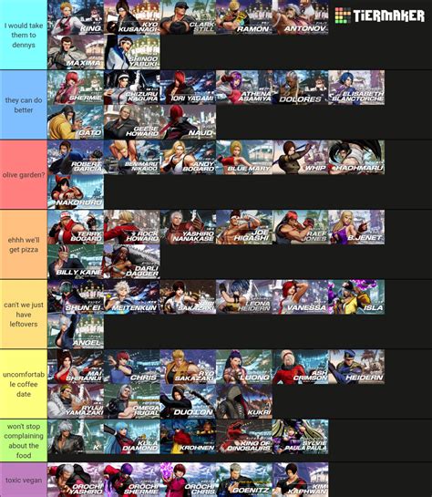 Every KOF15 character ranked by if they would let me take them to Denny's : r/kof