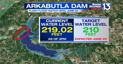 Arkabutla dam | | fox13memphis.com