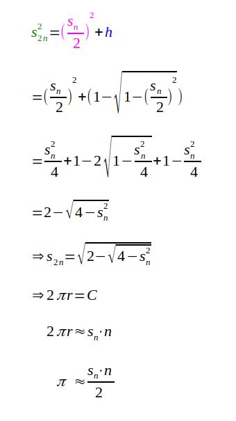 archimedes-pi | Pi approximation using Archimedes’ polygon algorithm