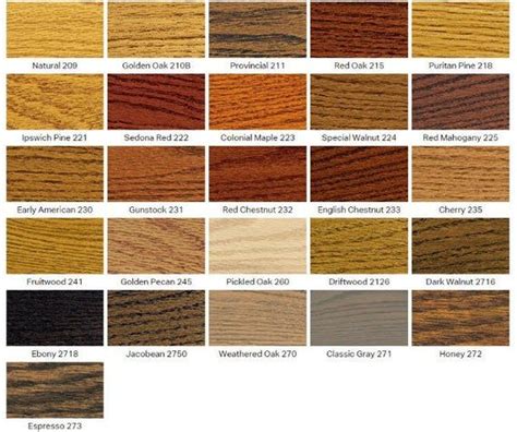 Stain SampleWood Samples minwax Wood Stain Samples Rustic | Etsy ...