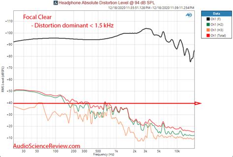 Focal Clear Review (headphone) | Audio Science Review (ASR) Forum