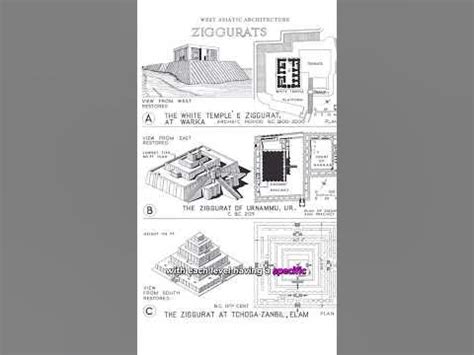 Historical Facts | Ancient Sumerian Ziggurats. - YouTube