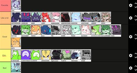 gootraxian tier list | Fandom