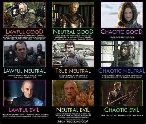 Crazy Eddie's Motie News: Game of Thrones D&D character alignment charts | Dungeons and dragons ...