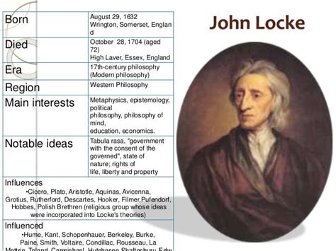 John Locke philosophy of man