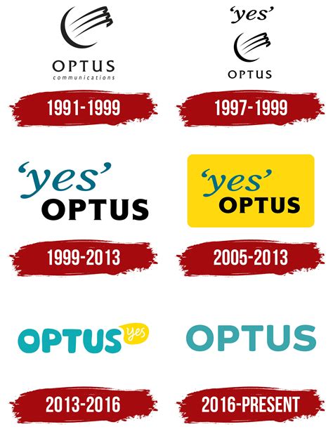 Optus Logo, symbol, meaning, history, PNG, brand