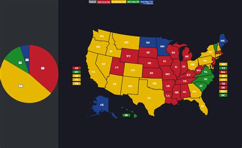 The Possible 2024 Republican Primaries : r/YAPms