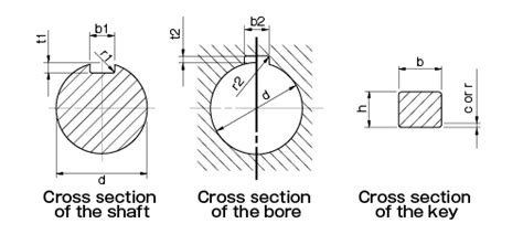 Parallel Key and Keyway Sizes and Tolerances | Miki Pulley