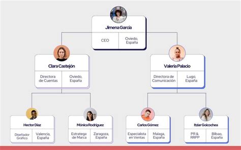 Ejemplo De Organigrama De Una Empresa – NBKomputer