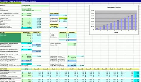 Rental Property Cash Flow Spreadsheet — db-excel.com