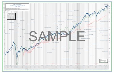 DJIA Stock Chart Poster for the Past 100 Years | Securities Research