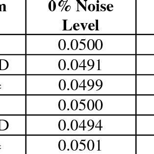 Identified damping factor ζ | Download Table