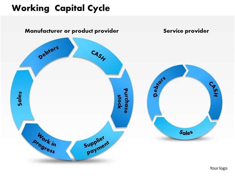 0514 Working Capital Cycle Powerpoint Presentation | PowerPoint Slide ...