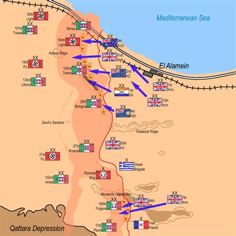 Battle of El Alamein | World War 2 Facts