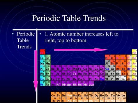 PPT - The Periodic Table PowerPoint Presentation, free download - ID ...