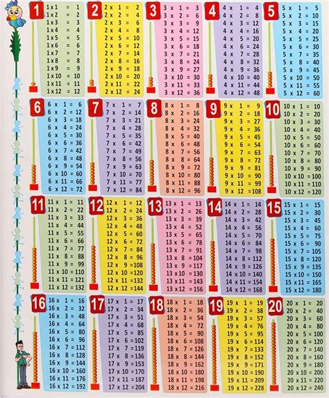 Times Tables Chart Printable Free