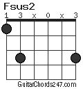 Fsus2 Guitar Chord - Guitar Chords 247