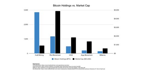 Hut 8 Mining Corporation: A Leading Crypto Miner (OTCMKTS:HUTMF ...