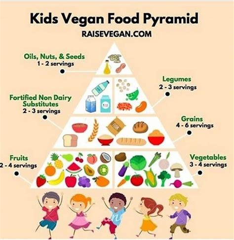 Vegetarian Food Pyramid Printable