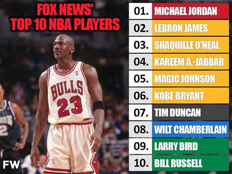 Fox News' Top 10 NBA Players List Is Very Controversial: Shaq 3rd, Kobe 6th - Fadeaway World