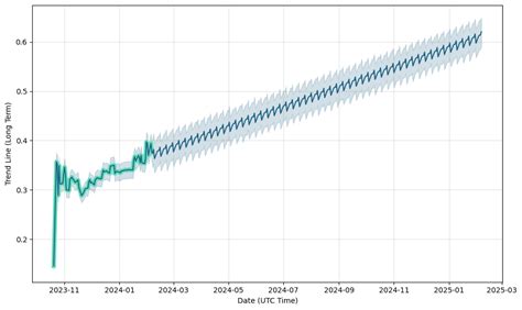 Akumin Stock Forecast: up to 0.574 USD! - AKUMQ Stock Price Prediction ...