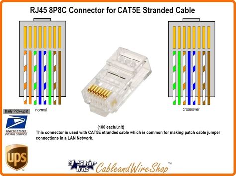 Cat5e RJ45 8P8C Plug Connector for Stranded Wire 20893