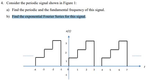 Solved 4. Consider the periodic signal shown in Figure 1: a) | Chegg.com