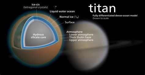 Presence of Atmosphere and Water on Saturn Moon Titan Provides Deeper Understanding on Evolution ...