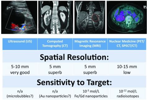 Comparison of different molecular imaging modalities.Th | Open-i