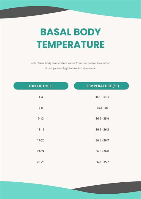 Body Temperature Chart – Free Printable Paper, 58% OFF