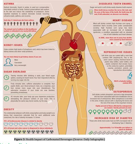 [PDF] Fast Food Addiction: A Major Public Health Issue | Semantic Scholar