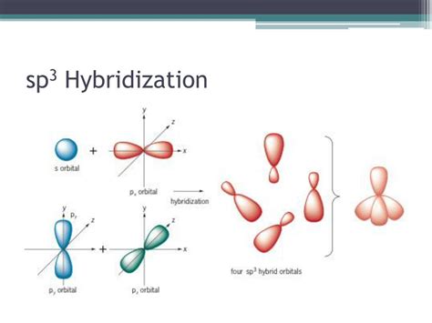 P4s3 hybridization