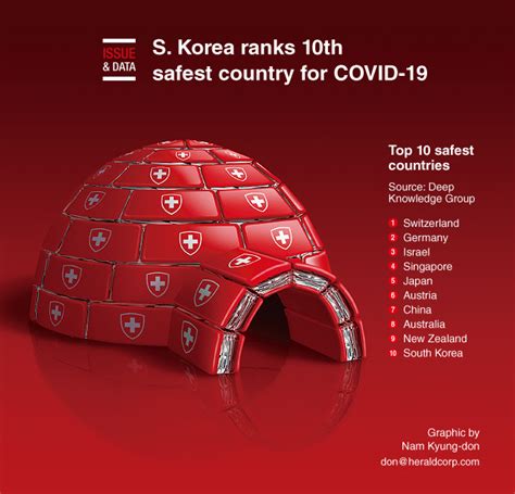 [COVID-19] SAFEST Countries In The World! > News | Bringing the best of Korea to Singapore