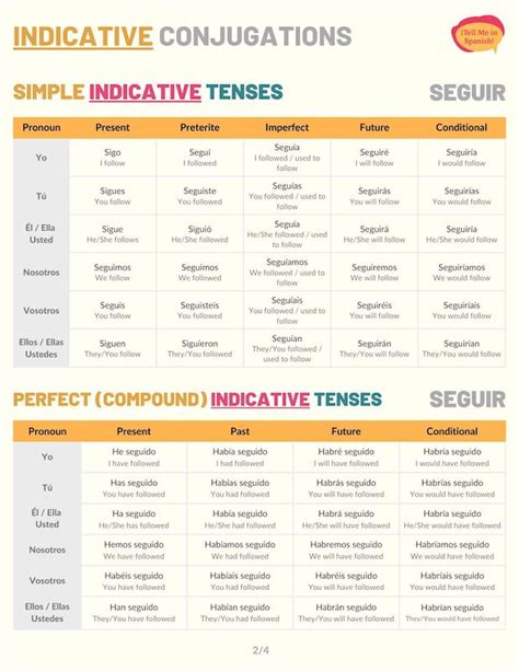 Seguir Conjugation 101: Conjugate Seguir In Spanish - Tell Me In Spanish