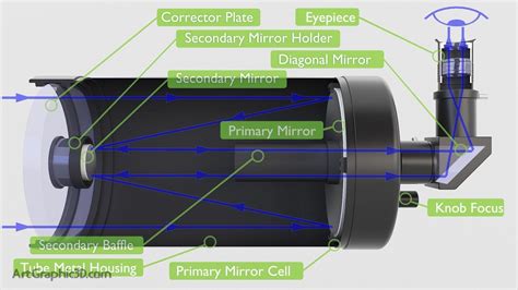 3D Model Telescope Maksutov Cassegrain Info Graphic