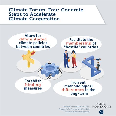 Welcome to the Climate Club: Prospects for Europe and East Asia ...