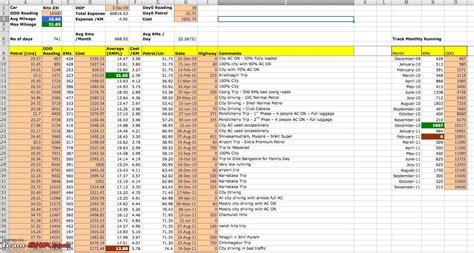 Free Expense Tracker Spreadsheet Db Excel Com - Riset