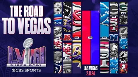 2024 NFL Playoff Schedule, Bracket: AFC and NFC Championship, Dates, Time, TV Channel, Stream