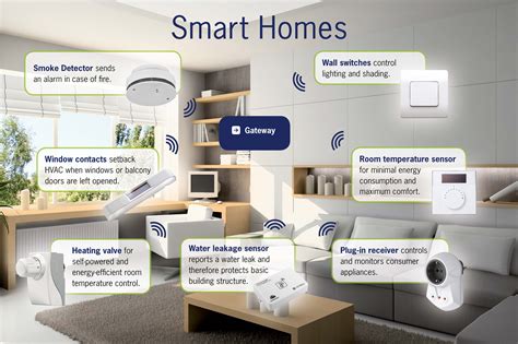 Residential Wiring And Smart Home Technology