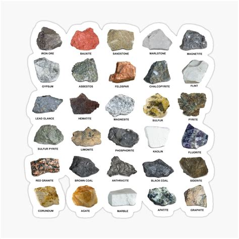 Gems and Crystals Ores and Minerals Rock Collecting Chart Poster by banwa in 2021 | Rock ...