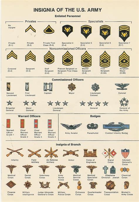 us military enlisted ranks chart