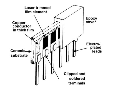 ☑ Surface Mount Resistor Construction