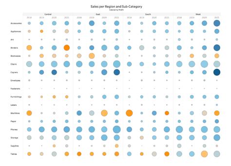 A Guide To Highlight Tables and Heatmaps | Tableau