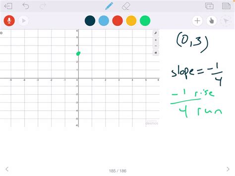 Slope: -3 ; y-intercept: (0,4) (GRAPH CAN'T COPY) | Numerade