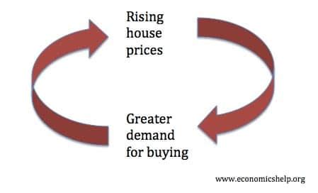 Positive feedback loop - Economics Help