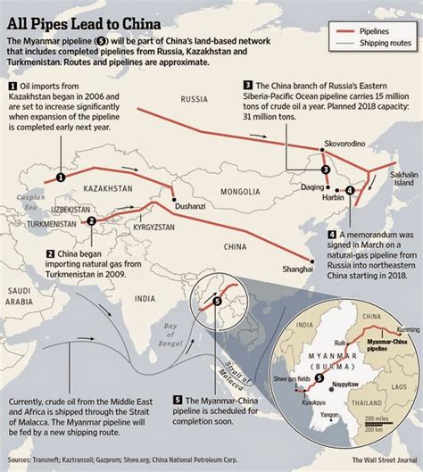 Dunia NDT & inspection: Oil pipeline through Myanmar to China expected ...