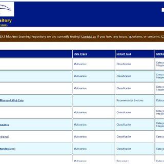 UCI Machine Learning Repository Home Page. | Download Scientific Diagram