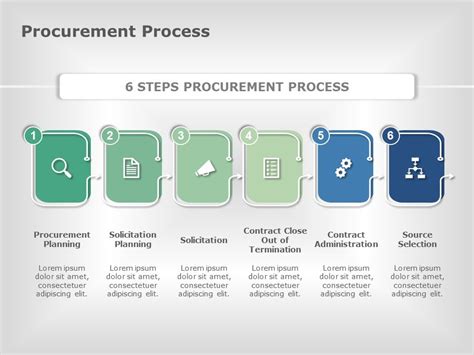 Procurement Process PowerPoint Template