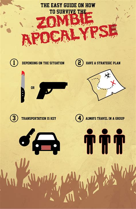 Zombie Apocalypse Survival Guide on Behance